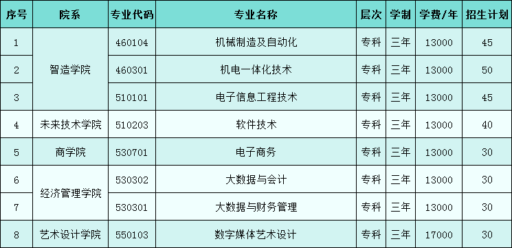 江西高职单招