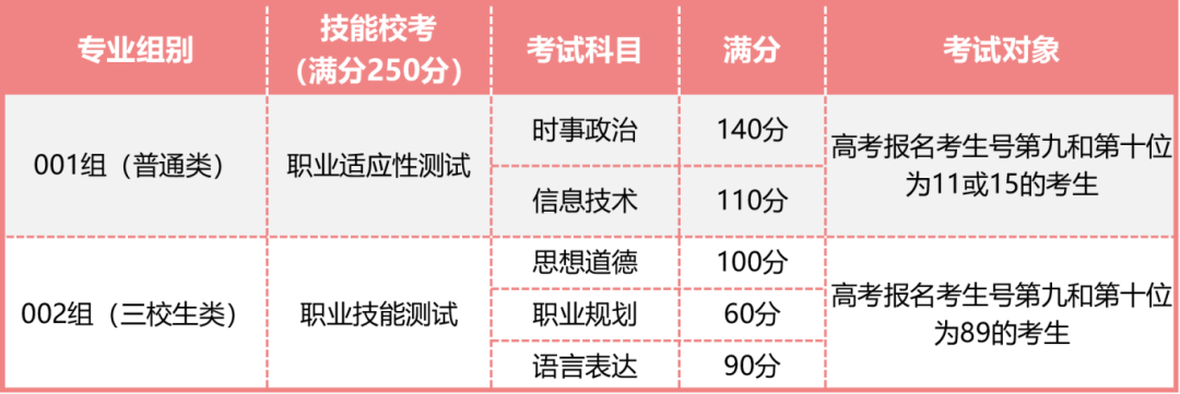 江西高职单招