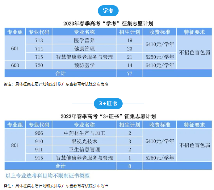 广东茂名健康职业学院2023年春季高考征集志愿计划公布