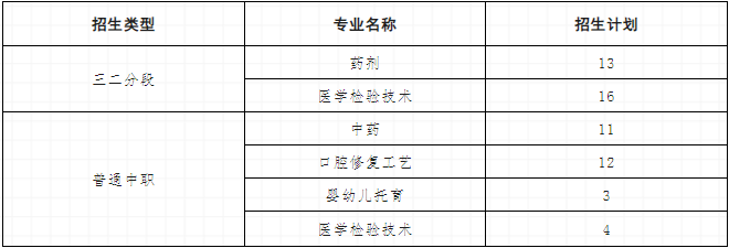 惠州卫生职业技术学院2023年中职自主招生报名通知