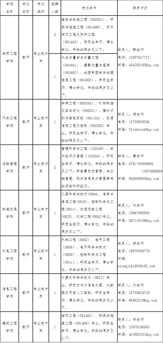 江西交通职业技术学院2023年博士研究生招聘公告