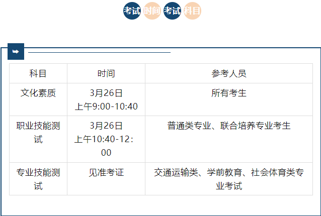 江西应用技术职业学院2023年单独招生考试安排