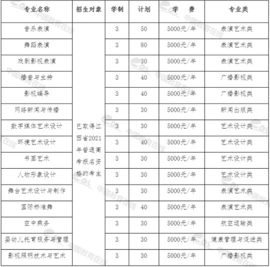 单招510人!江西艺术职业学院2021年单独招生简章公布