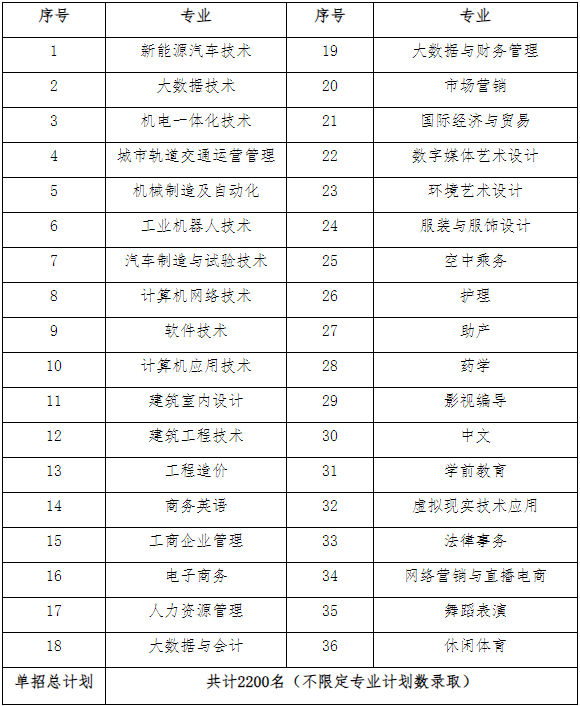 江西科技学院2023年高职单招实施方案