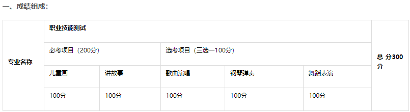 江西旅游商贸职业学院2023年学前教育职业技能测试实施方案