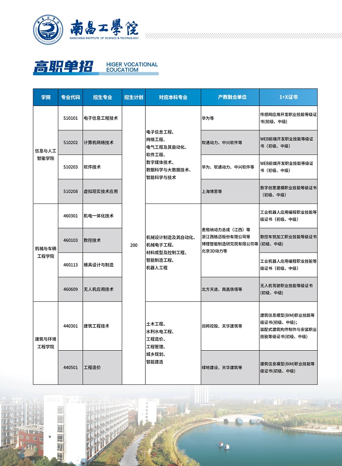 南昌工学院2024年高职单招招生简章8