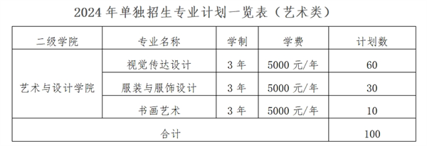 抚州职业技术学院高职单招