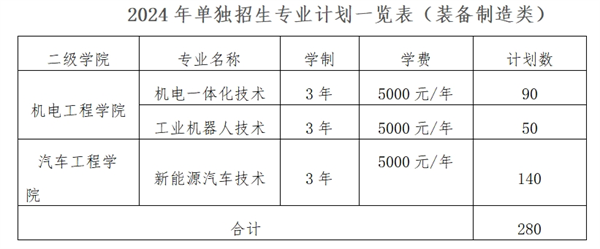 抚州职业技术学院高职单招