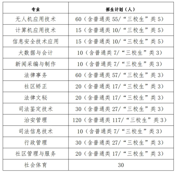 江西司法警官职业学院高职单招