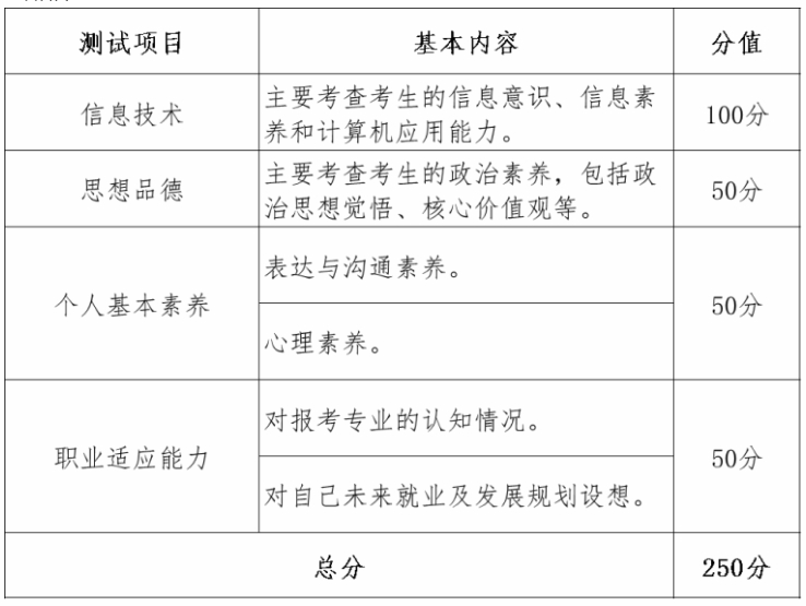 南昌交通学院单招