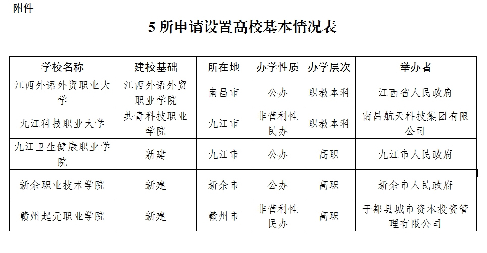 江西高职单招网