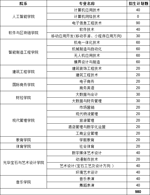 江西应用科技学院单招