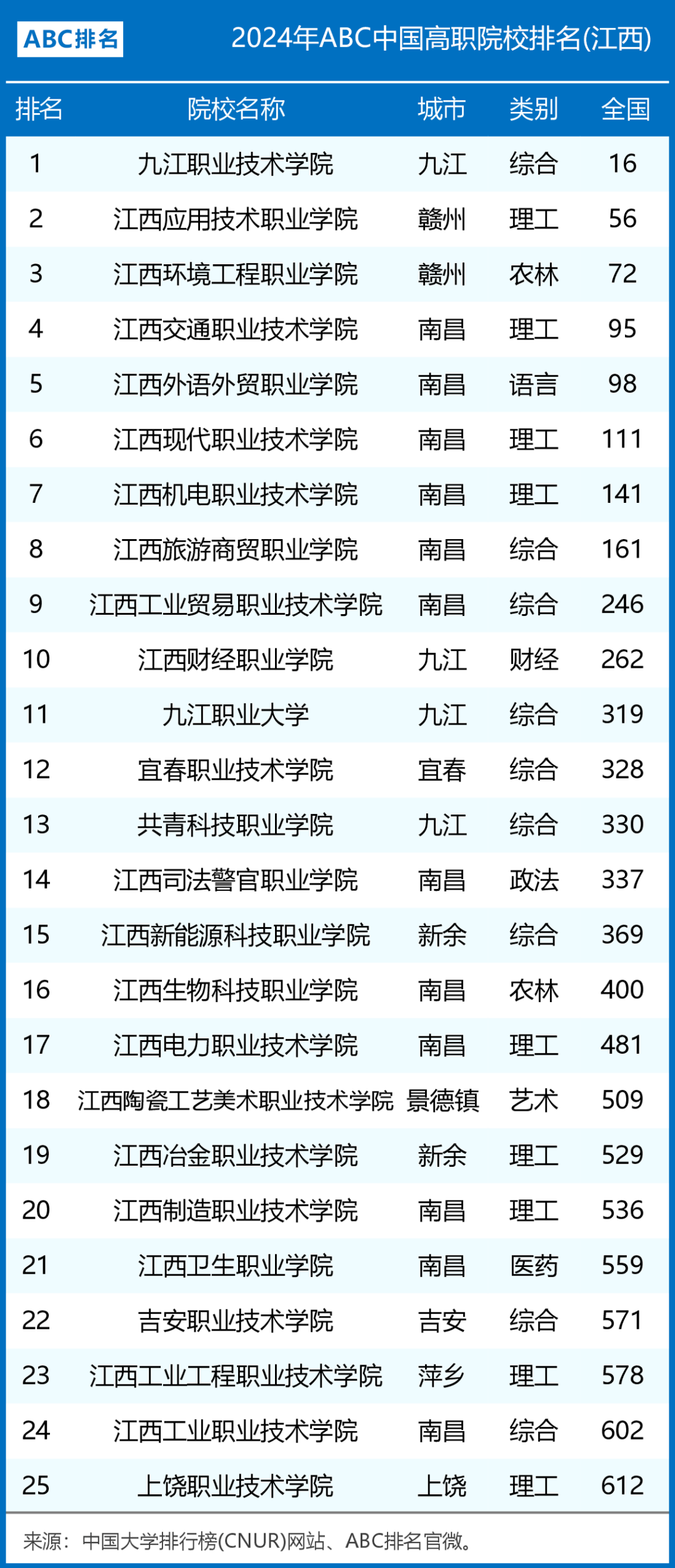 江西高职单招网