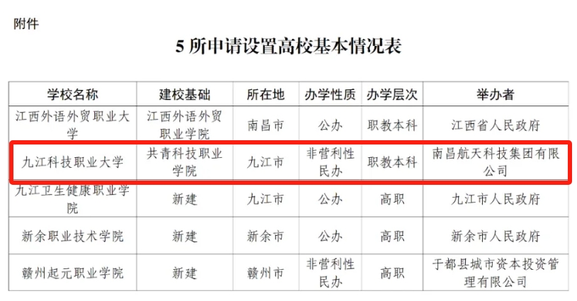 共青科技职业学院单招