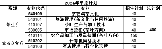 江西婺源茶业职业学院单招