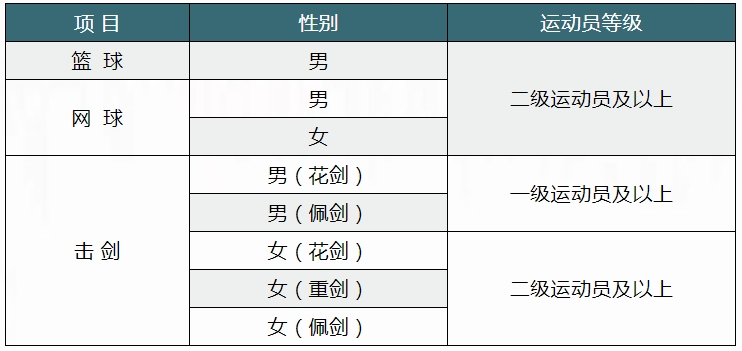 江西高职单招网