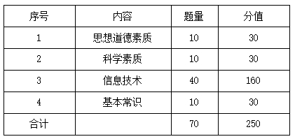 江西单招