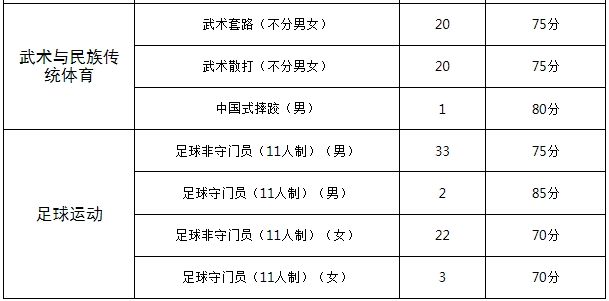 江西高职单招网