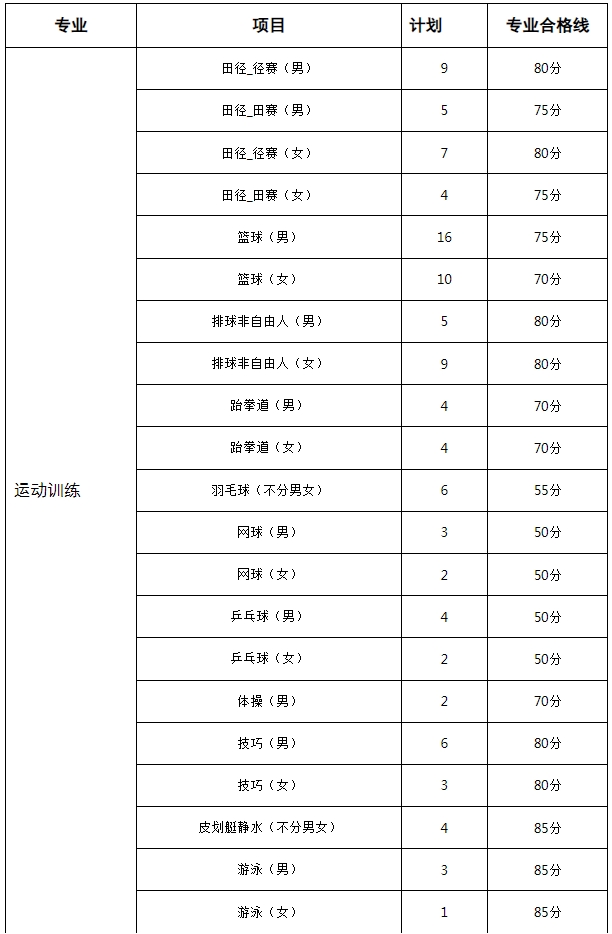 江西高职单招网