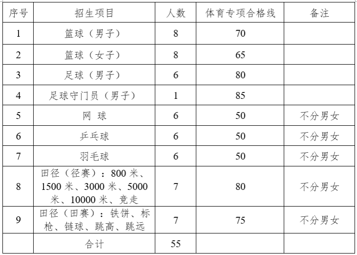 江西高职单招网