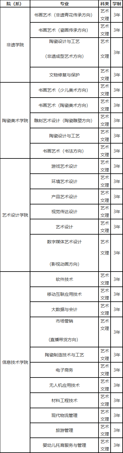 景德镇陶瓷职业技术学院单招