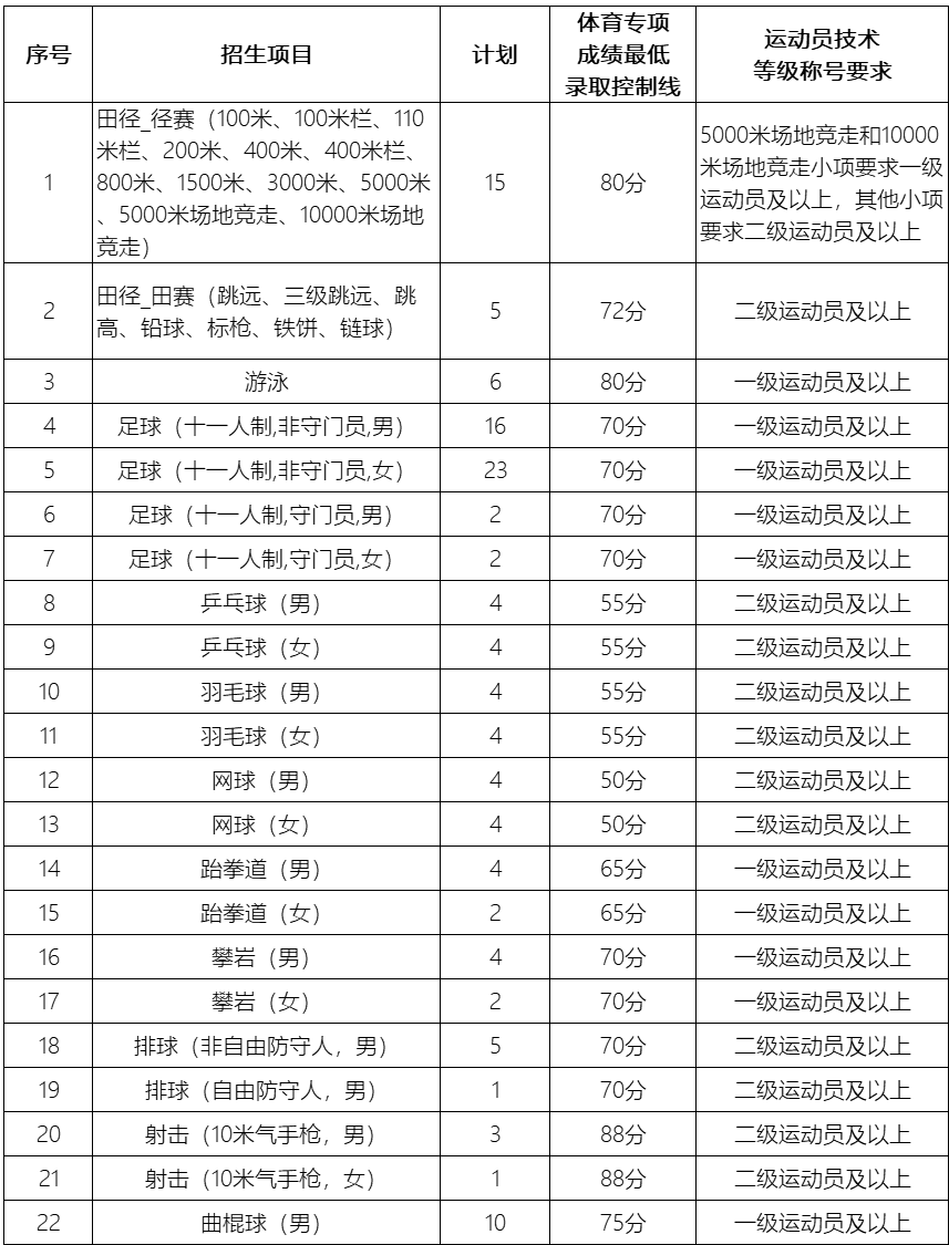 江西高职单招网