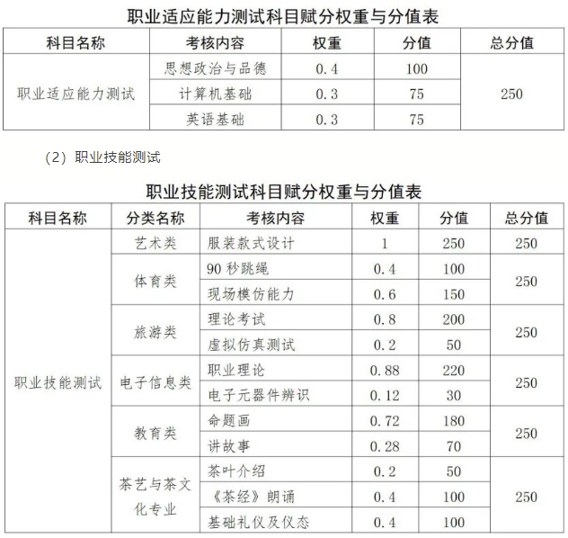 江西旅游商贸职业学院单招