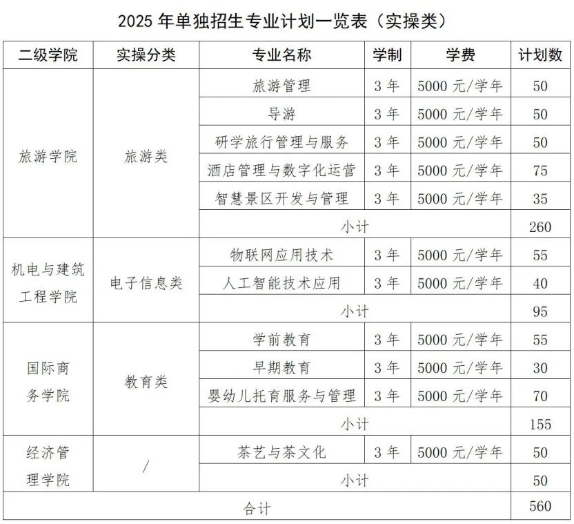 江西旅游商贸职业学院单招