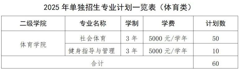 江西旅游商贸职业学院单招