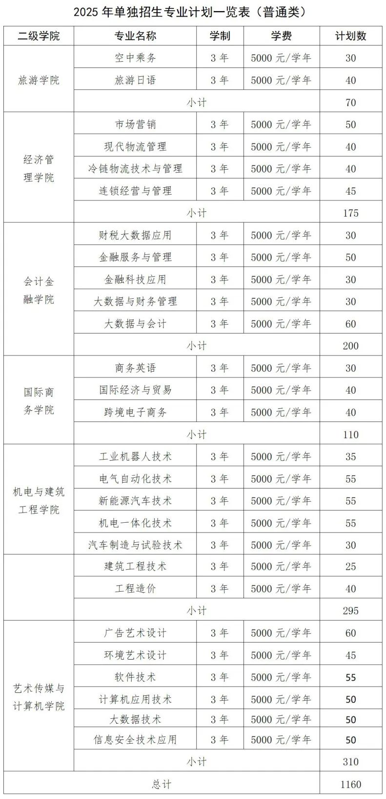 江西旅游商贸职业学院单招