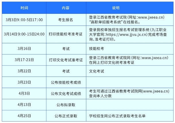 九江职业大学单招