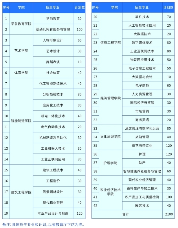 九江职业大学单招