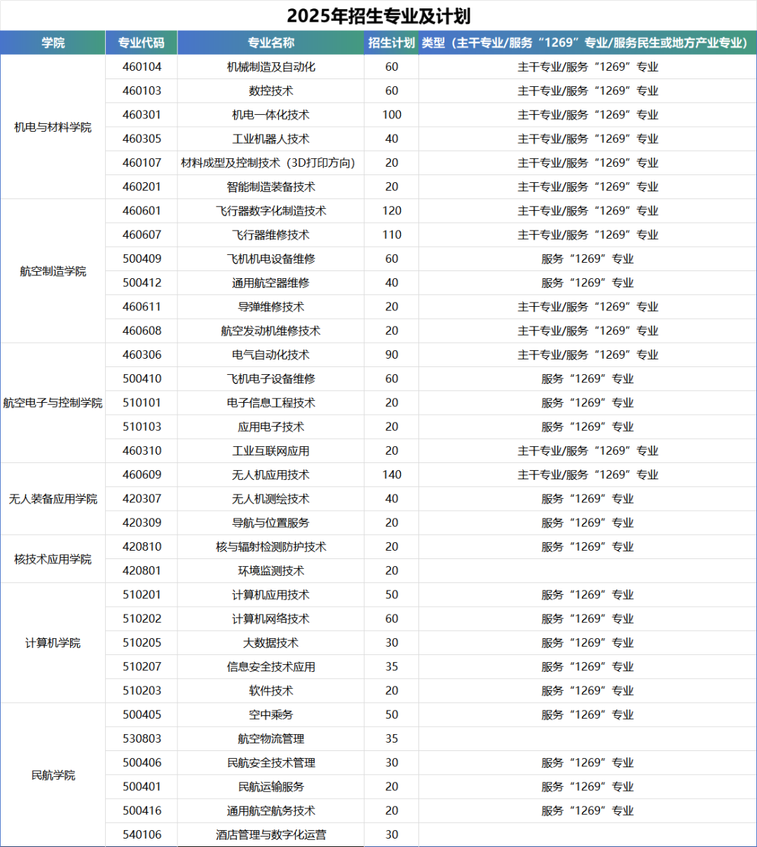 江西高职单招网