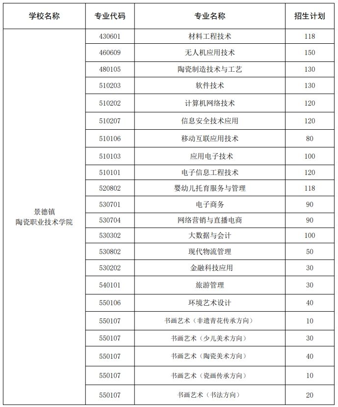 景德镇陶瓷职业技术学院单招