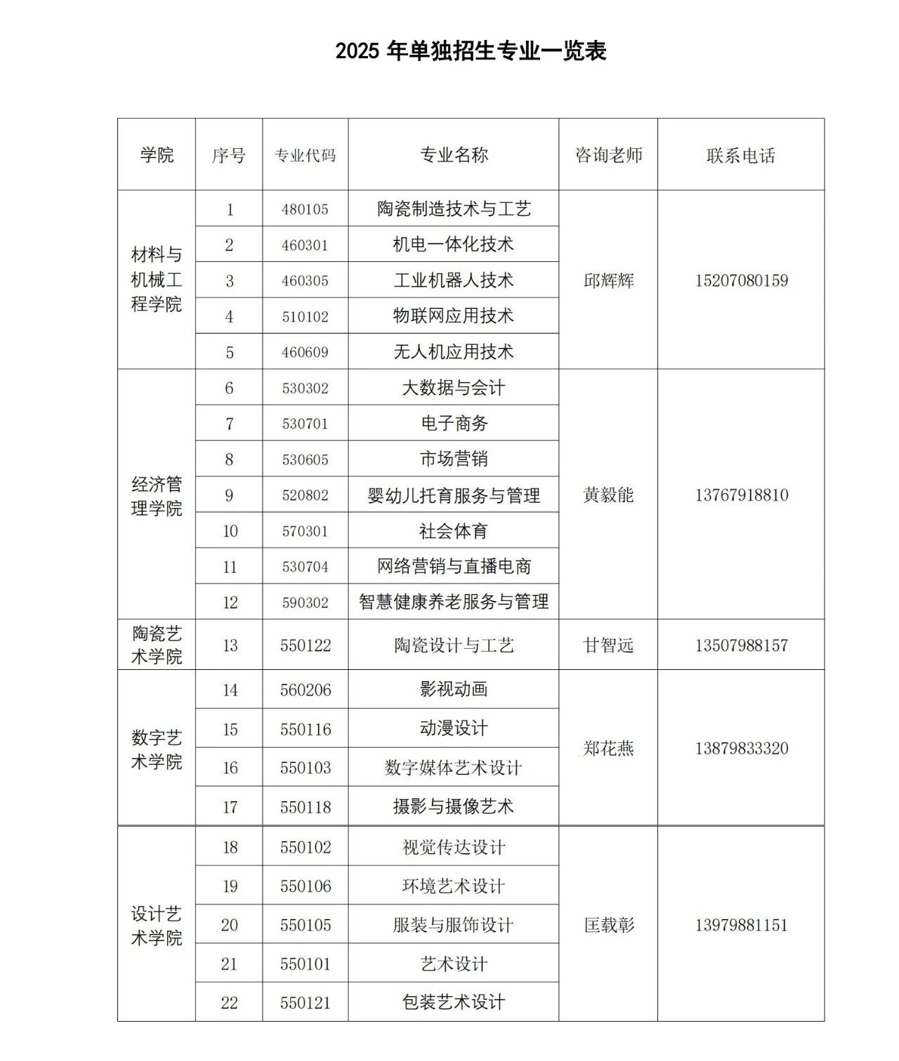 江西陶瓷工艺美术职业技术学院单招